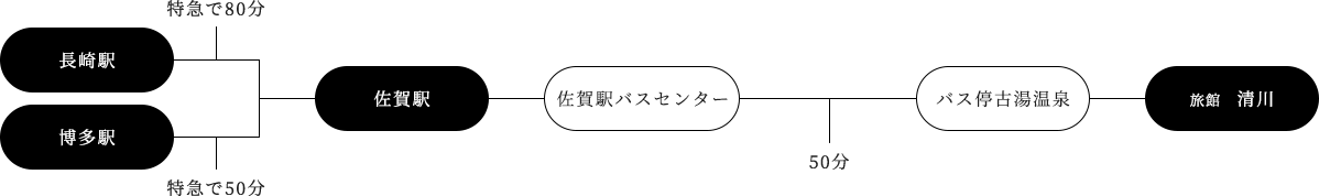 電車でお越しの方